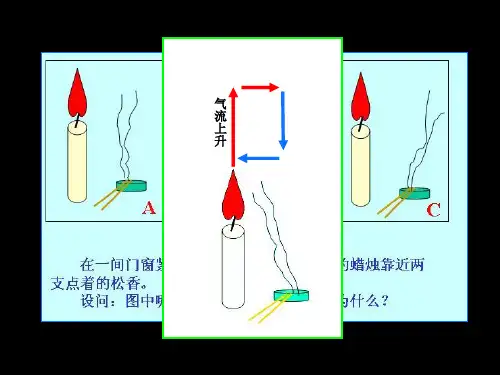 水平气压梯度力