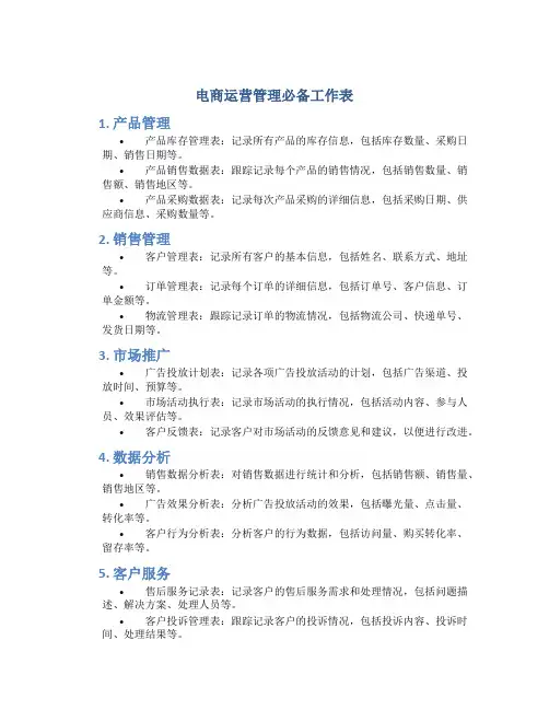 电商运营管理必备工作表