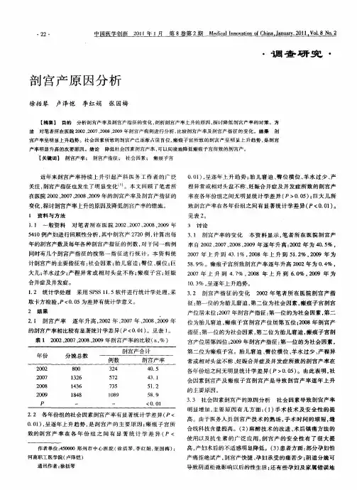 剖宫产原因分析