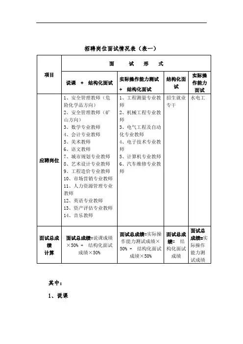 招聘岗位面试情况表(表一)【模板】