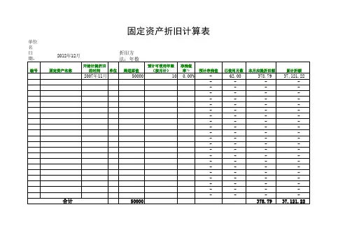 固定资产折旧计算表年数总和法