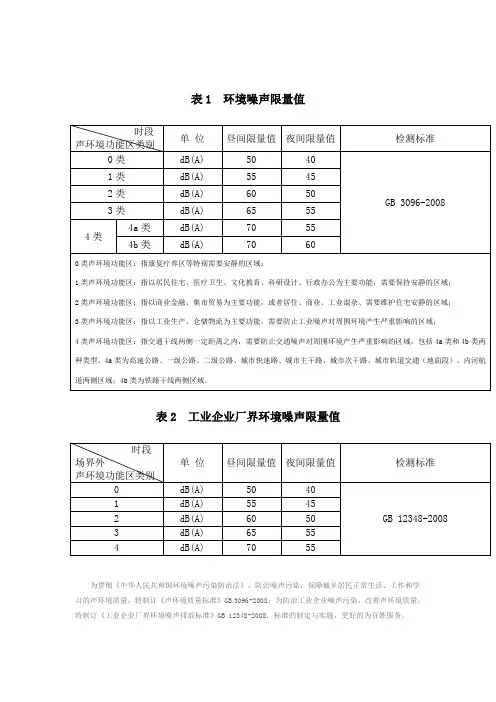 环境噪声检测标准