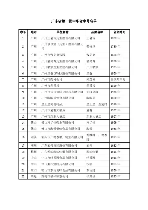广东省第一批中华老字号名单