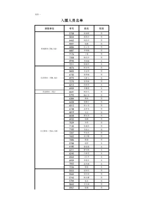 2012年农村信用社考生入围名单