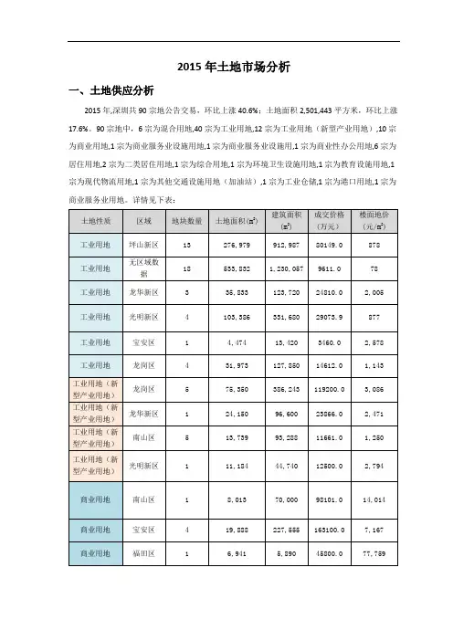 2015年深圳土地市场分析