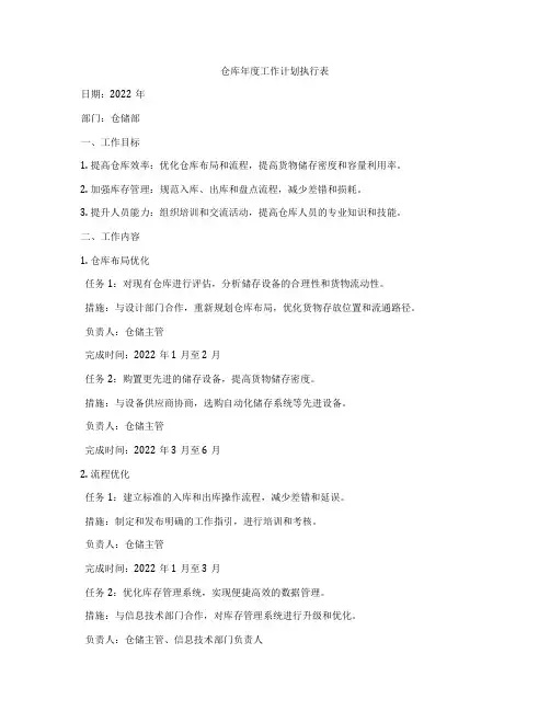 仓库年度工作计划执行表