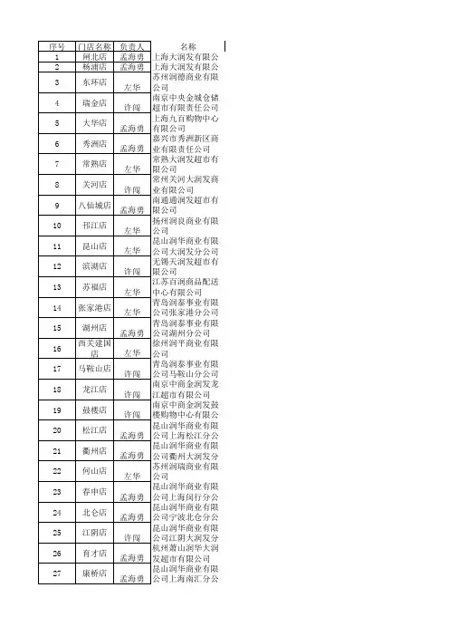 大润发门店分区