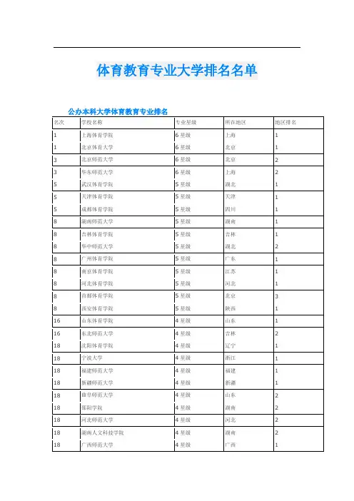 体育教育专业大学排名名单