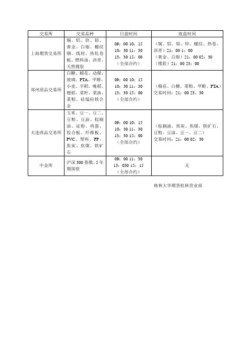 最新期货合约交易时间详细表——日夜盘