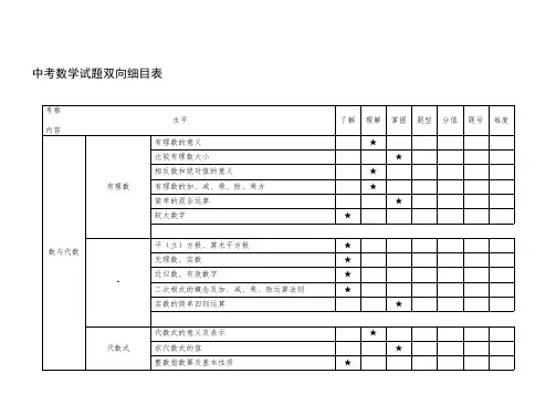 中考数学试题双向细目表(最新整理)