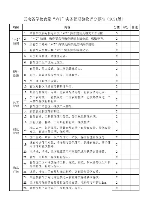 云南省学校食堂“六T”实务管理验收评分标准(2021版)