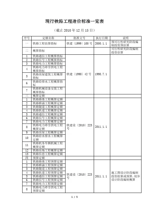 2010年12月现行铁路工程造价标准一览表