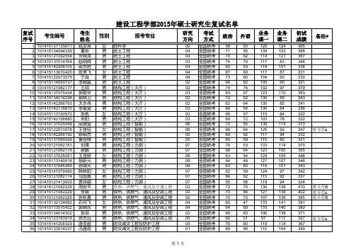2015年硕士研究生复试名单