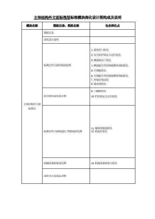 主体结构外立面标准层标准模块深化设计图构成及说明
