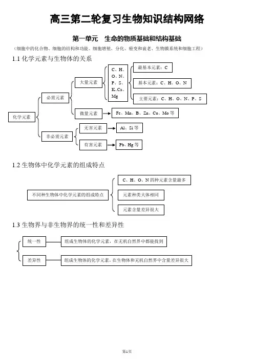 高中生物知识点总结(全)