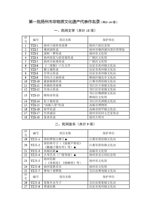 第一批扬州市非物质文化遗产代表作名录(共计104项)