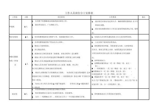 工作人员岗位分工安排表