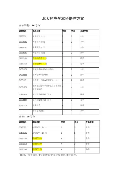 北大经济学本科培养方案