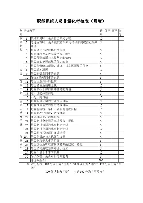 培训考核成绩登记表16个doc 000003)