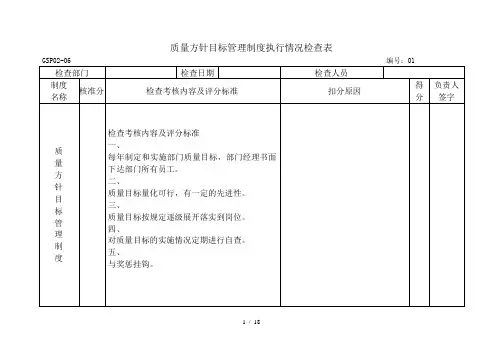GSP-药店-管理制度检查表
