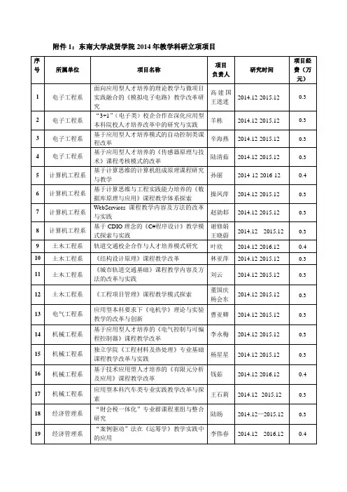 东南大学成贤学院2014年教学科研立项项目