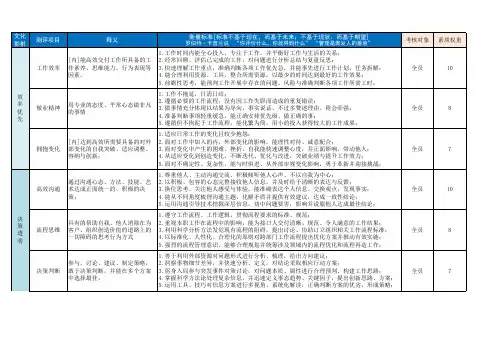 工作能力素养考核评价维度量表