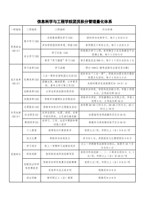 团员积分量化表