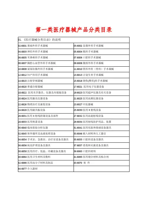 最新第一类二类三类医疗器械产品分类目录