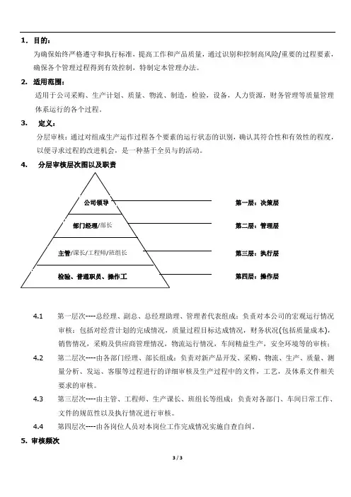 LPA 分层审核管理办法