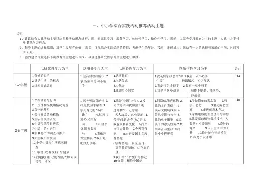 综合实践活动推荐