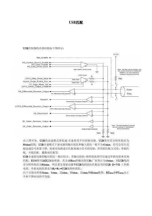 USB 匹配