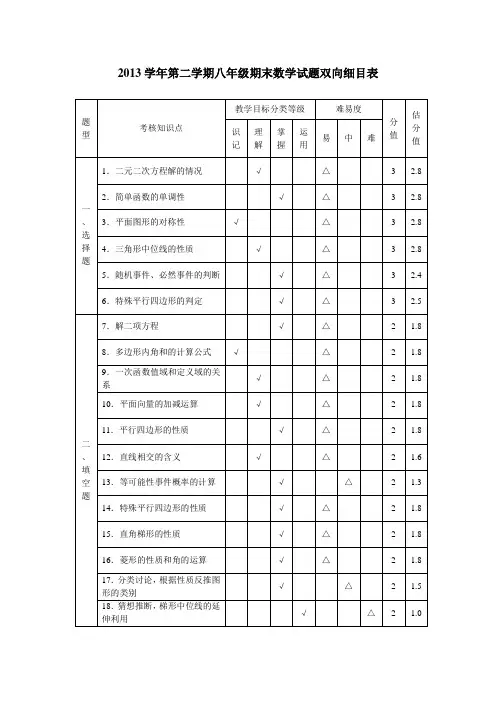 广东省中山市2013-14年七年级下学期期末数学试题(含答案)