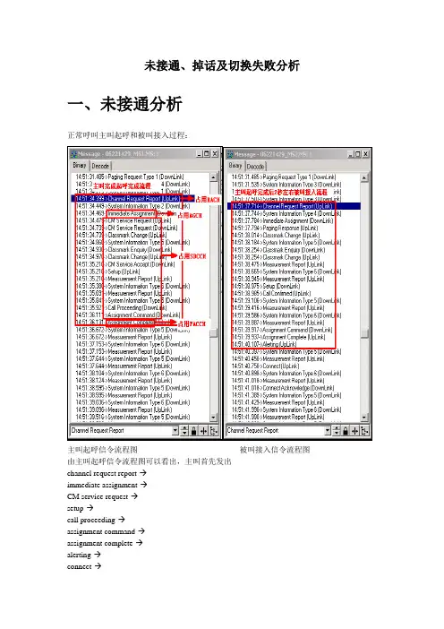 GSM未接通、掉话及切换失败