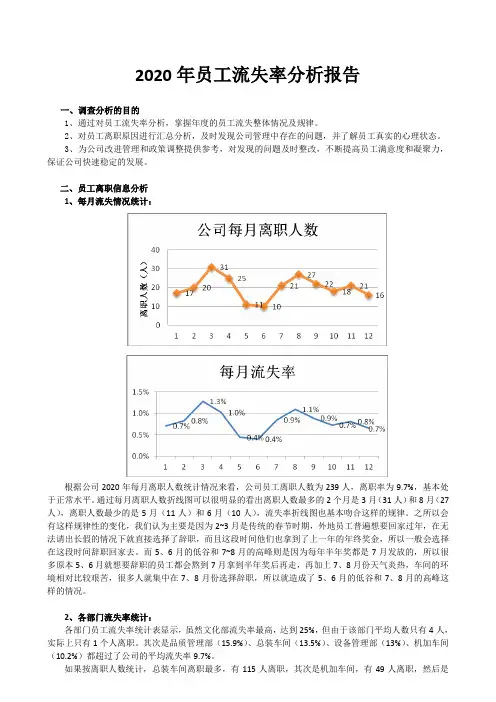 企业员工流失率分析报告3
