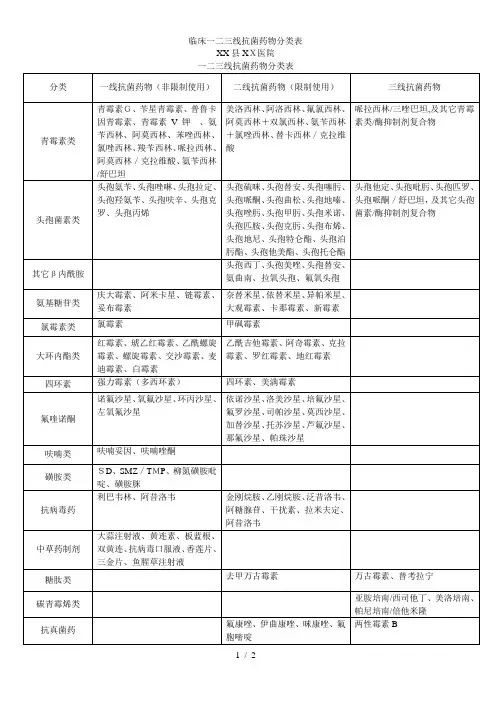 临床一二三线抗菌药物分类表