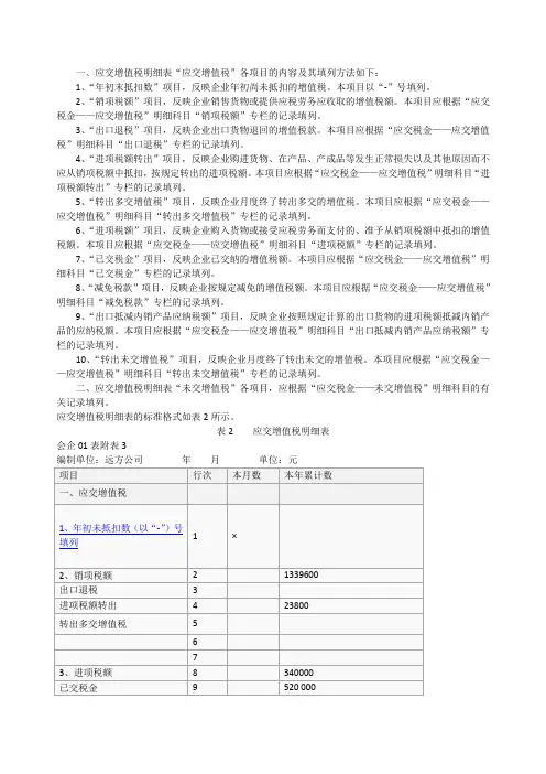 应交增值税明细科目说明