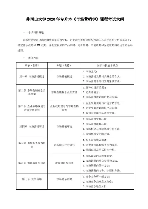 井冈山大学2020年专升本《市场营销学》课程考试大纲