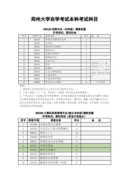 郑州大学自学考试本科考试科目