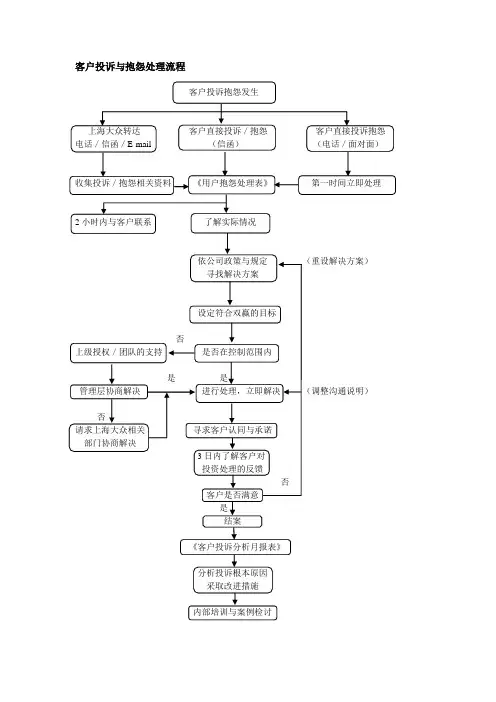 客户投诉与抱怨处理流程