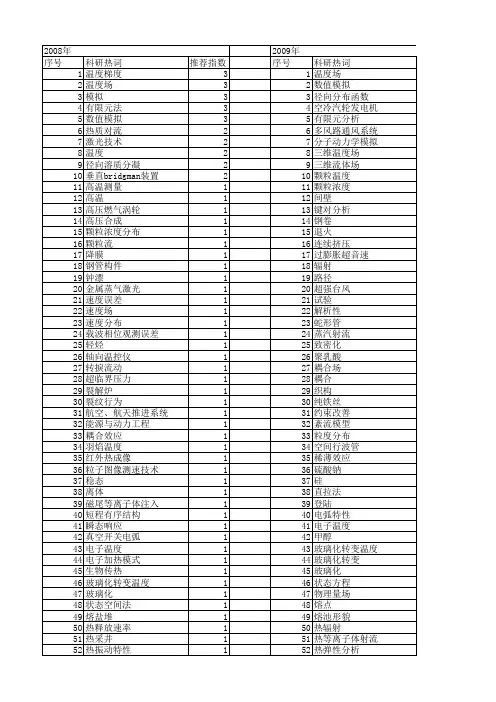 【国家自然科学基金】_径向温度分布_基金支持热词逐年推荐_【万方软件创新助手】_20140730