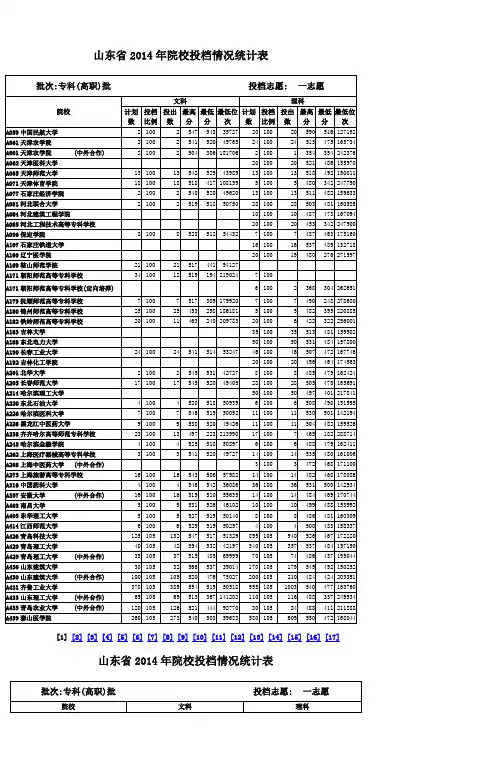 2014年山东省各院校专科本科分数线