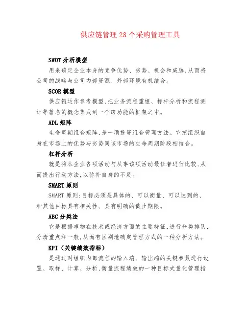 供应链管理28个采购管理工具