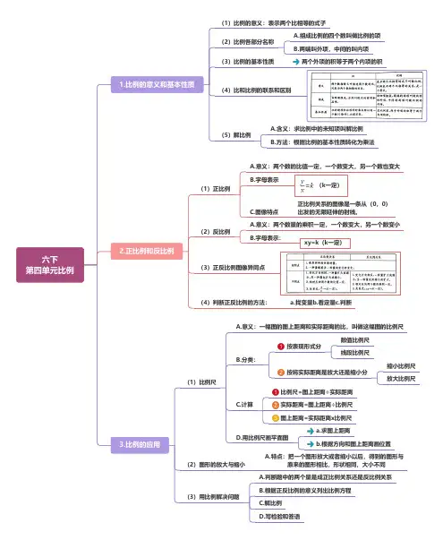 人教版六年级下册第四单元比例思维导图