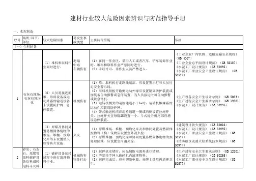 建材行业较大危险因素辨识与防范指导手册