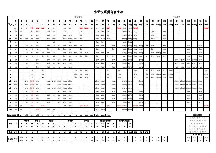 汉语拼音音节表+声母表+韵母表+字母表+拼音标调口诀(已排版)