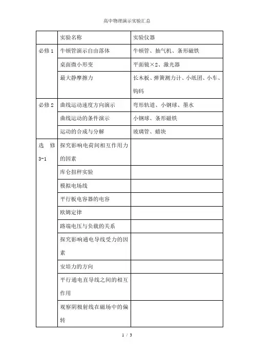 高中物理演示实验汇总