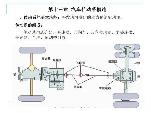 i第八章传动系概述