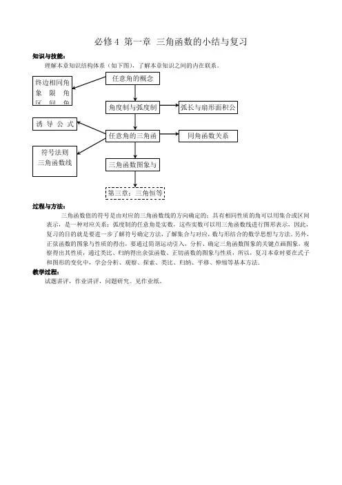 高中数学必修4 第一章 三角函数的小结与复习