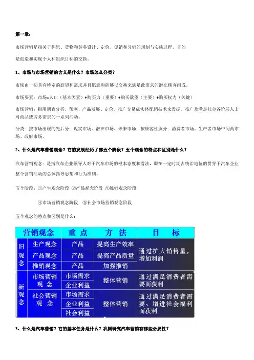 汽车营销与策划复习题