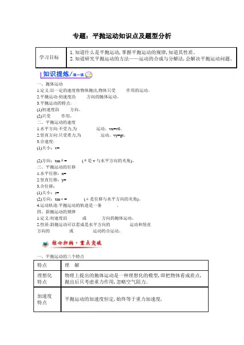精品专题：平抛运动经典题型分析讲解(个人整理专用)